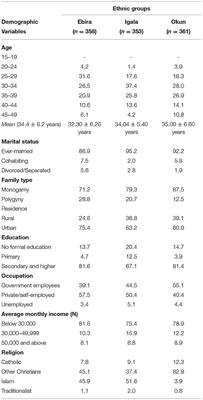 Differentials in Contraceptive Use Among Selected Minority Ethnic Groups in Nigeria